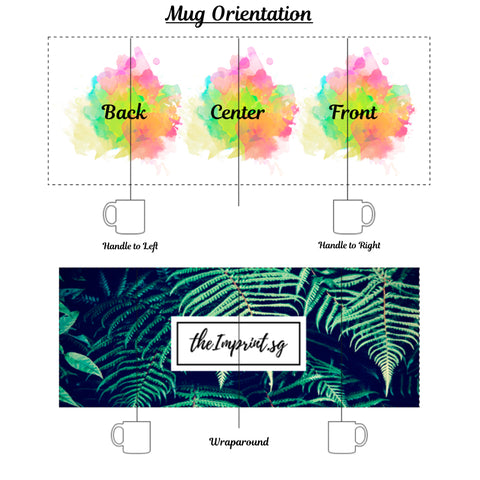 Mug Orientation